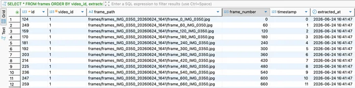 Verification SQL table structure and inserts